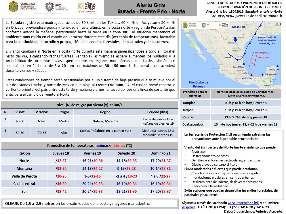 Persiste ambiente cálido a muy cálido en Veracruz