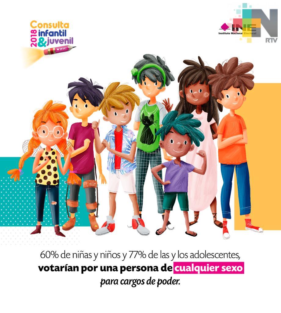 Más de 320 mil niñas, niños y adolescentes en Veracruz participaron en la Consulta Infantil y Juvenil 2018