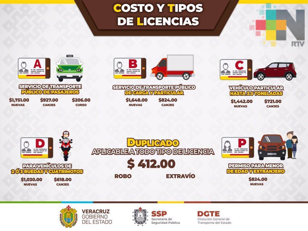 Detectan licencias de conducir falsas en diferentes municipios de Veracruz