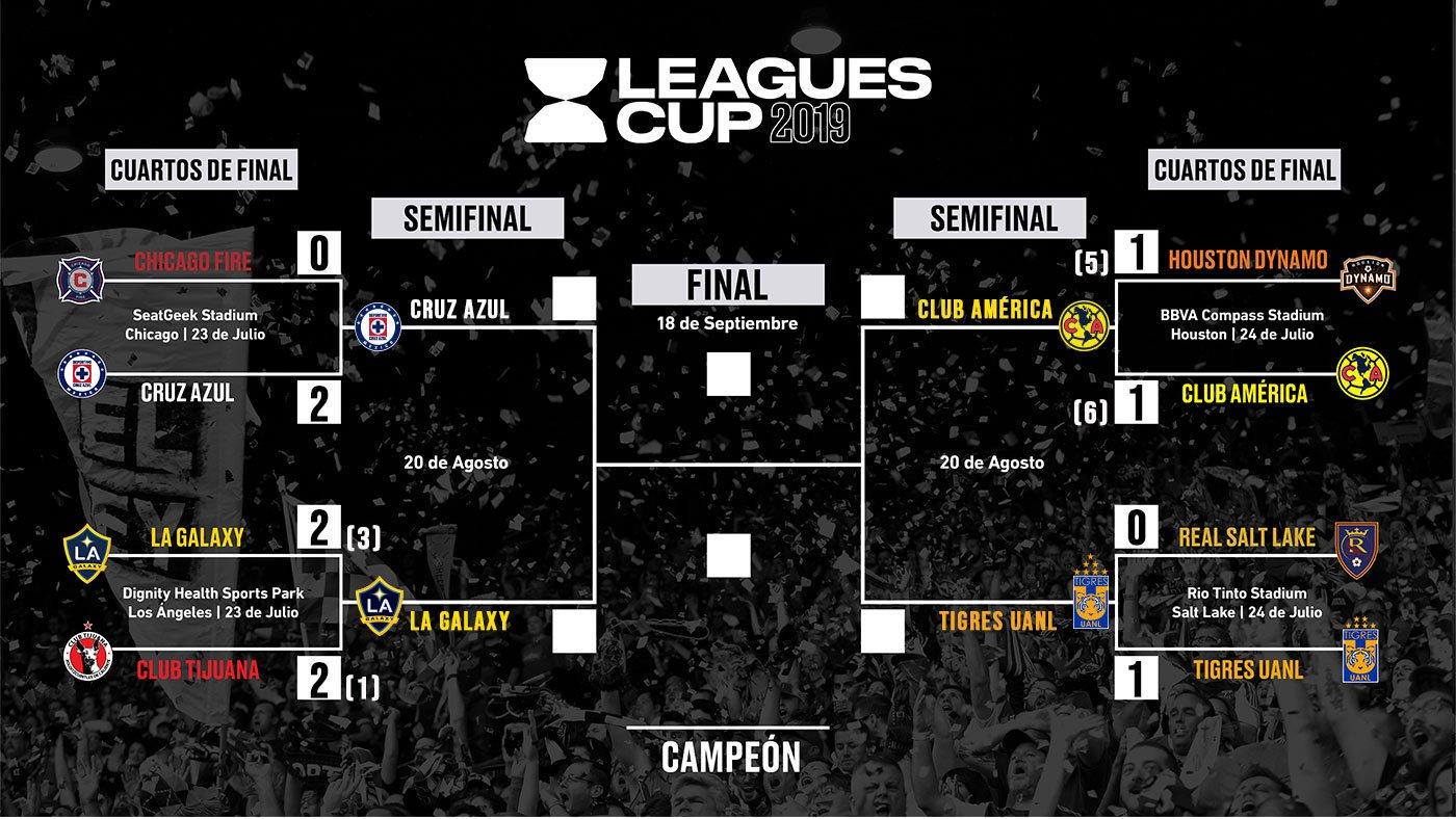 Definidas las semifinales de Leagues Cup 2019