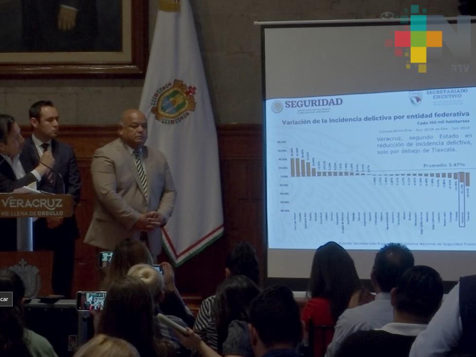 En 7 meses, Veracruz ha logrado disminuir sus índices delictivos, asegura el gobernador