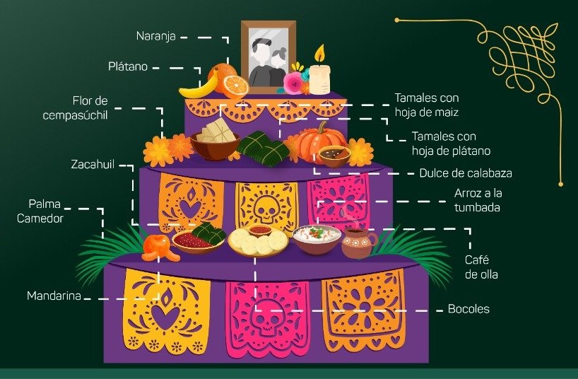 Altar de Muertos a la Veracruzana