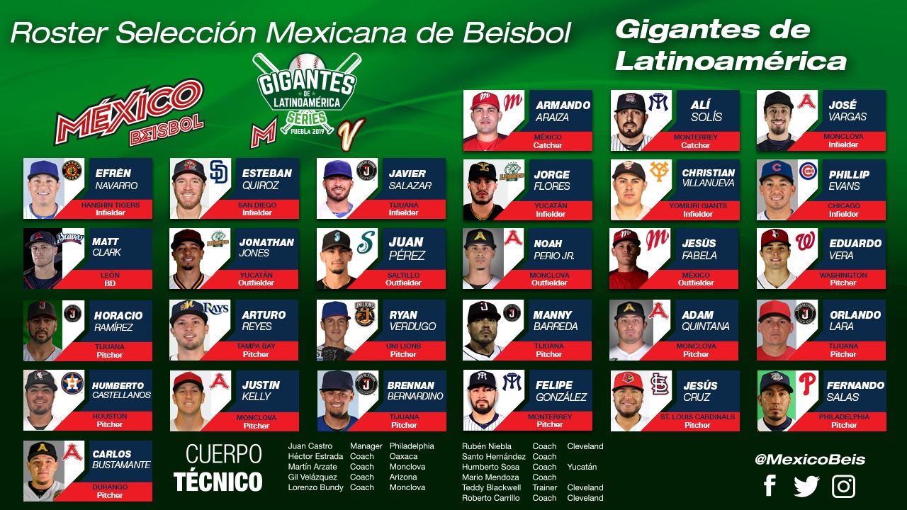 Orlando Lara en el roster de la selección Mexicana de Beisbol