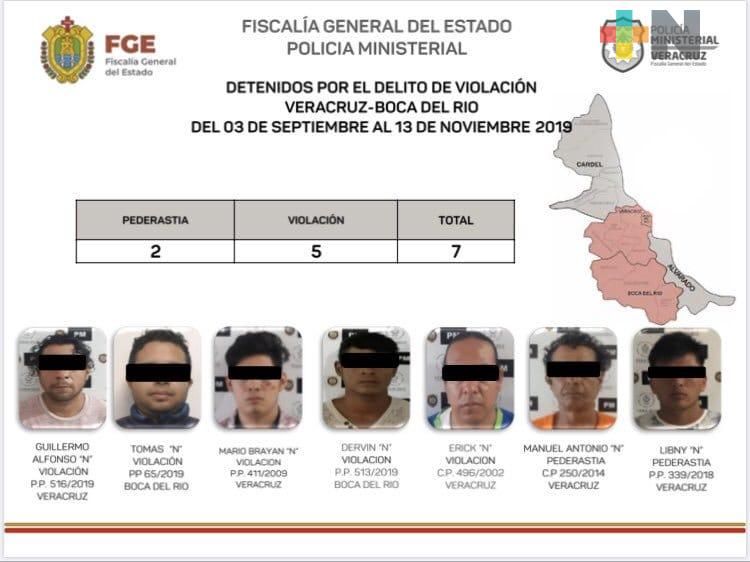 FGE consigue detención de 70 agresores sexuales