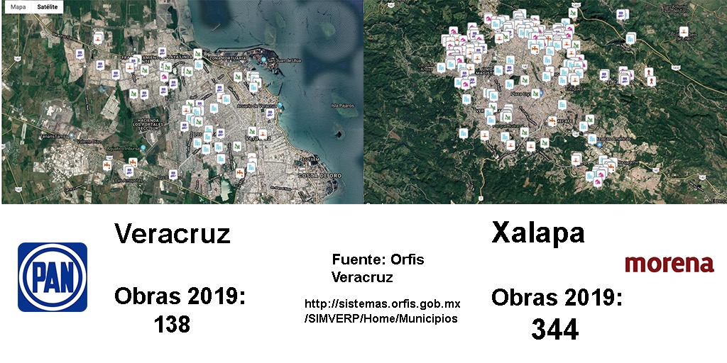 Ayuntamiento de Xalapa casi triplicó al de Veracruz en la realización de obras durante el 2019