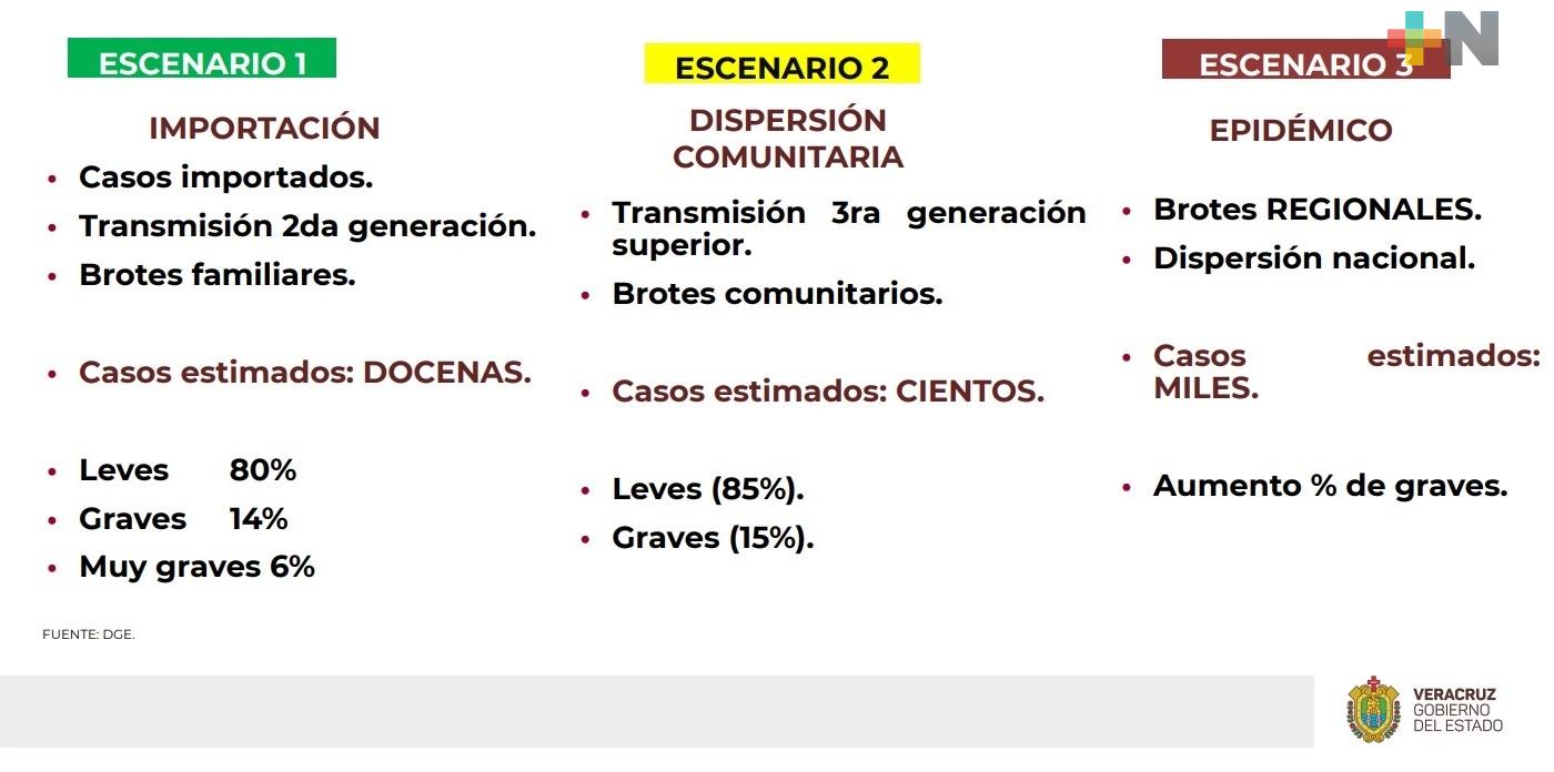Estrategia Estatal contra el coronavirus