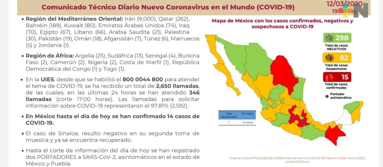 Gobierno del Estado informa casos sospechosos de coronavirus