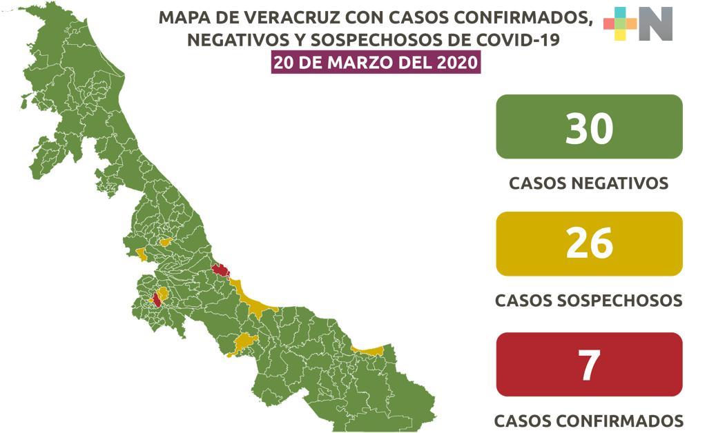 Aumentan a 7 los casos de COVID-19 en Veracruz