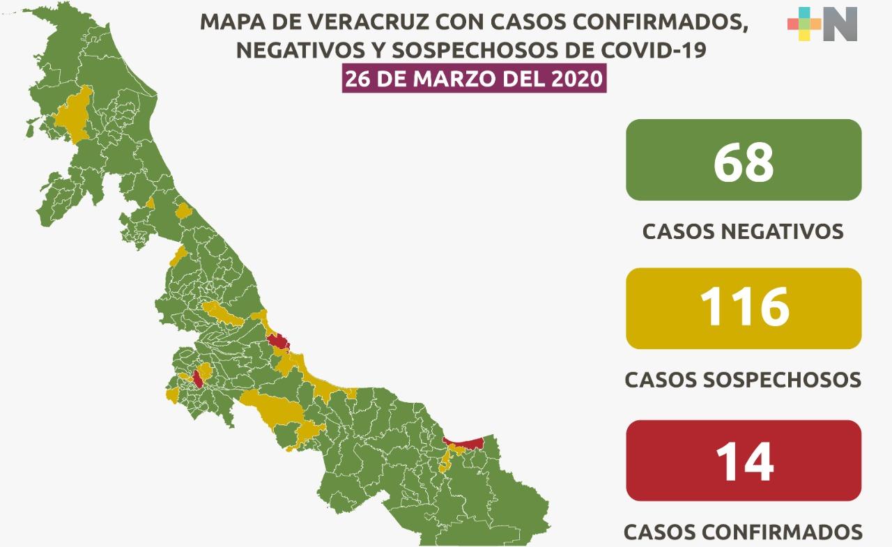 Aumenta a 14 la cifra de casos confirmados a Covid-19 en Veracruz