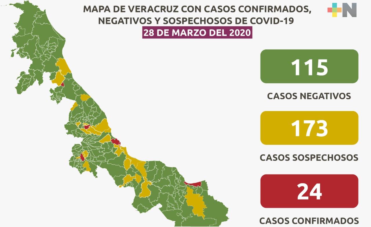 Confirman 24 casos positivos a COVID-19 en Veracruz