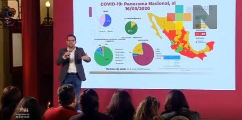Aumentan a 82 los casos confirmados de COVID-19 en México