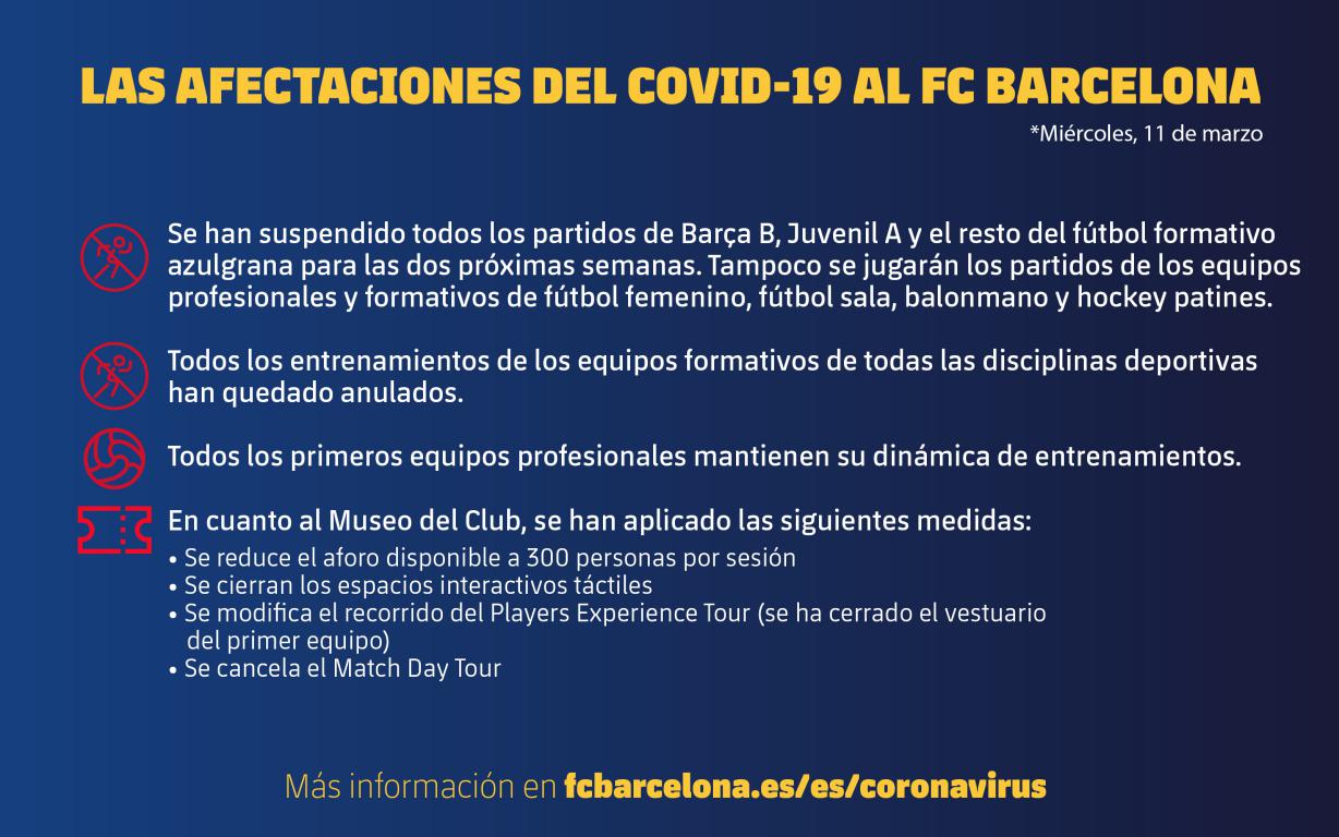 Club Barcelona suspende entrenamiento y partidos formativos por Covid-19