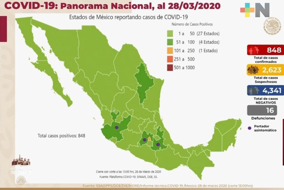 Continúan CDMX, Edomex y Jalisco con mayor número de casos de Covid-19