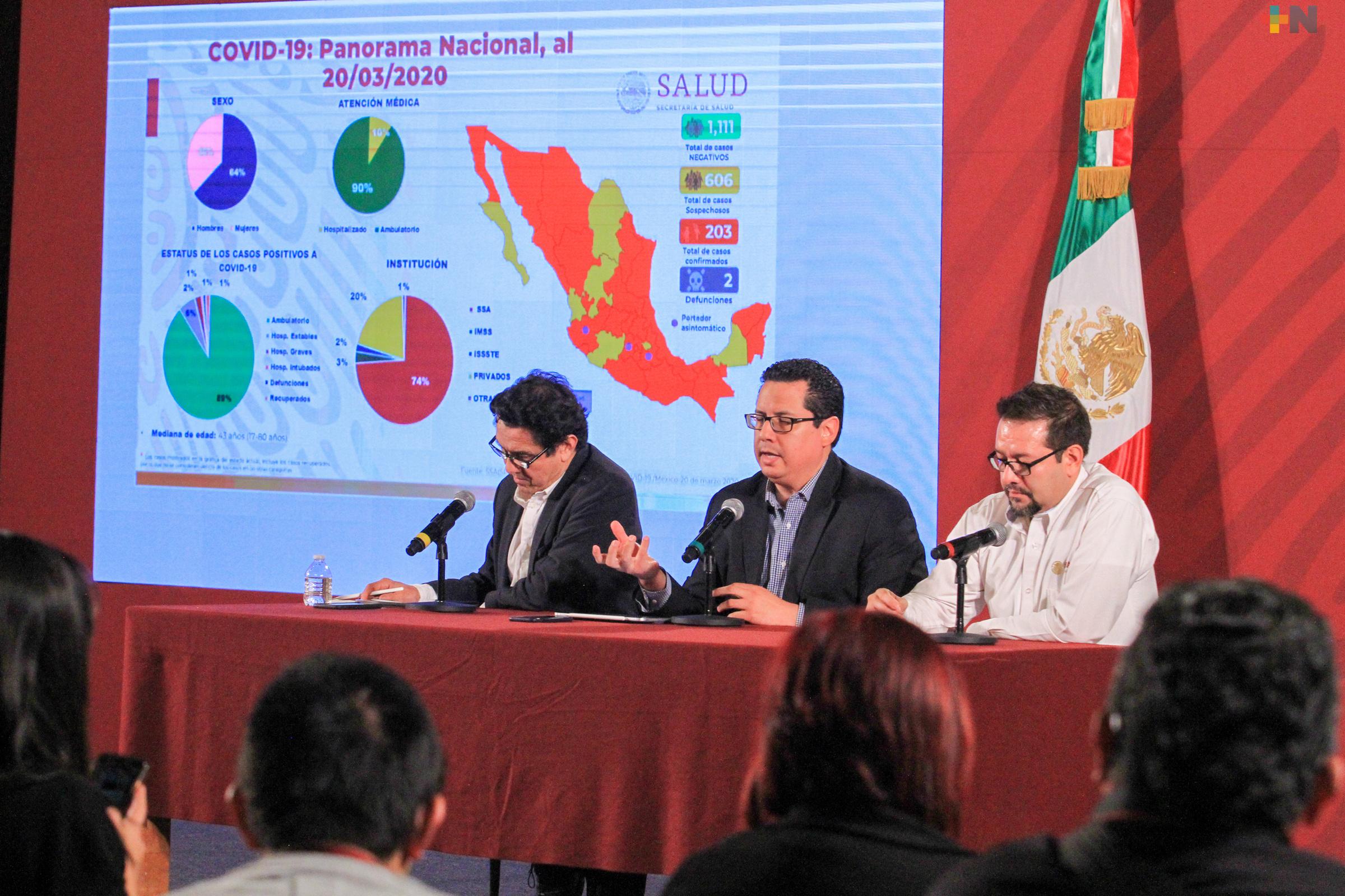 Suben a 203 los casos de Covid-19 en México; confirman segunda defunción