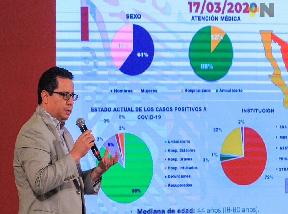 Aumenta a 93 casos de COVID-19 en México