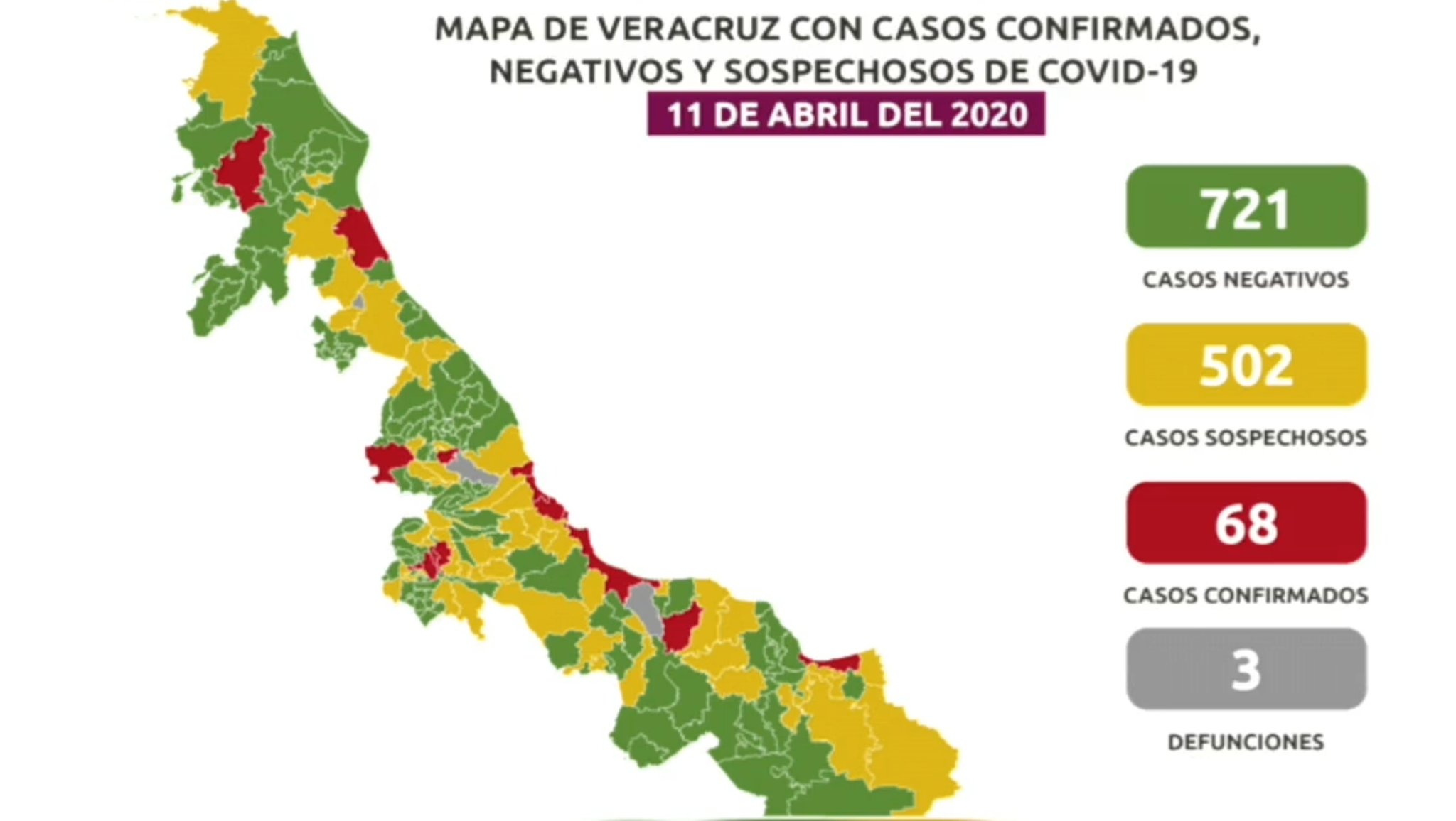 Casos positivos de Covid-19 en Veracruz se incrementó a 68