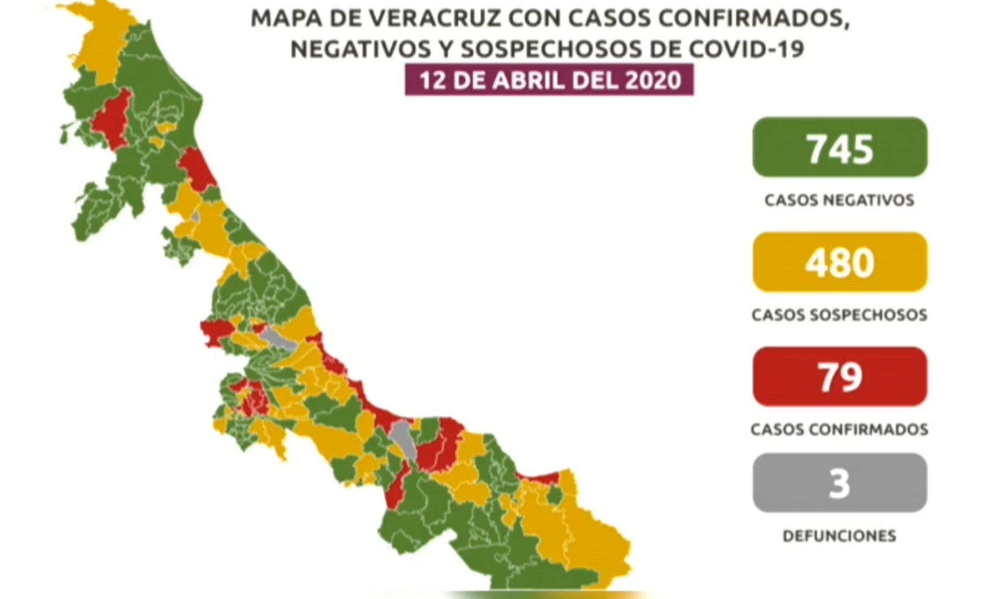 Aumentó a 79 casos Covid-19 en Veracruz; se mantiene en 3 fallecimientos
