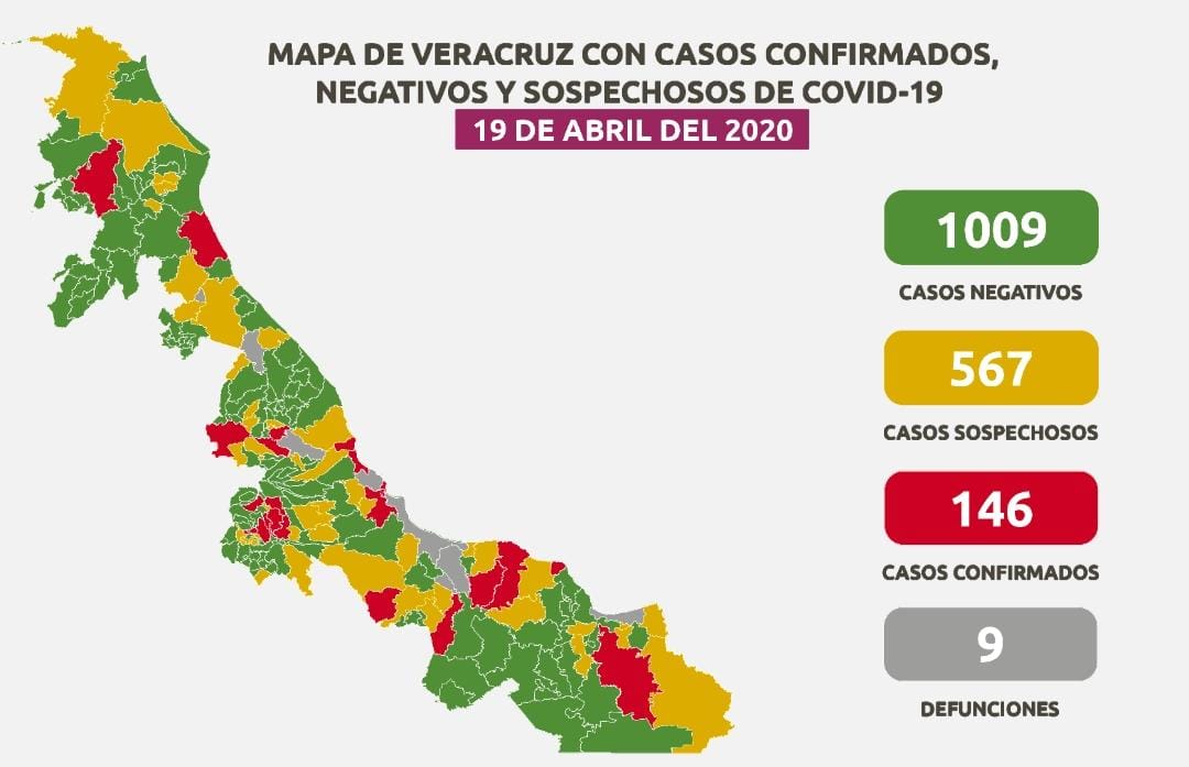 Se incrementaron casos positivos de COVID-19 en Veracruz: 146