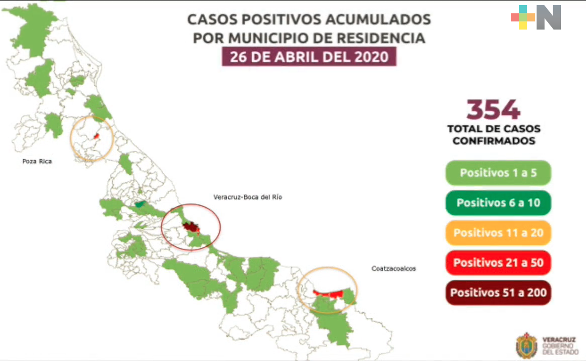 Aumentaron a 28 los fallecidos por COVID-19 en Veracruz; hay 354 positivos