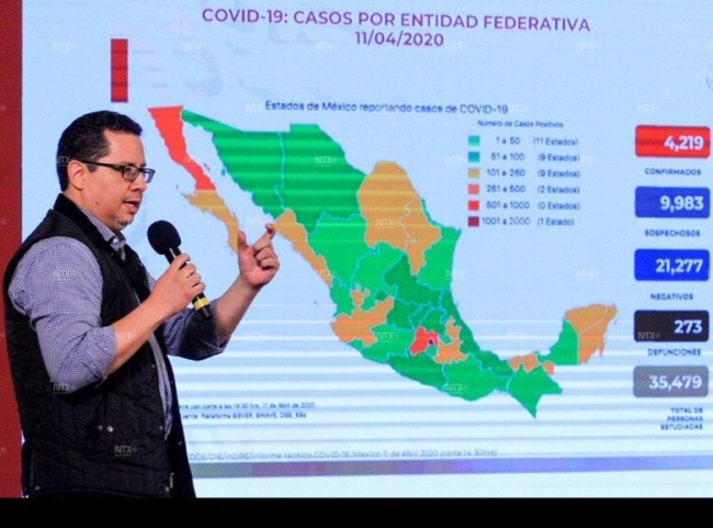 Suman 4 mil 219 casos y 273 fallecimientos por Covid-19 en México