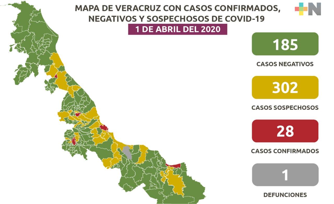 Aumenta a 28 la cifra de casos confirmados a Covid-19 en Veracruz
