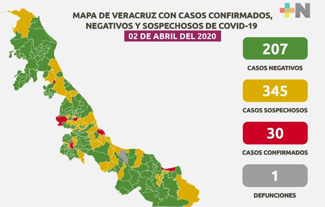 Aumentan a 30 los casos positivos a Covid-19 en Veracruz