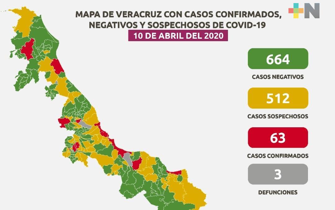 Aumentan a 63 los casos confirmados a COVID-19 en Veracruz