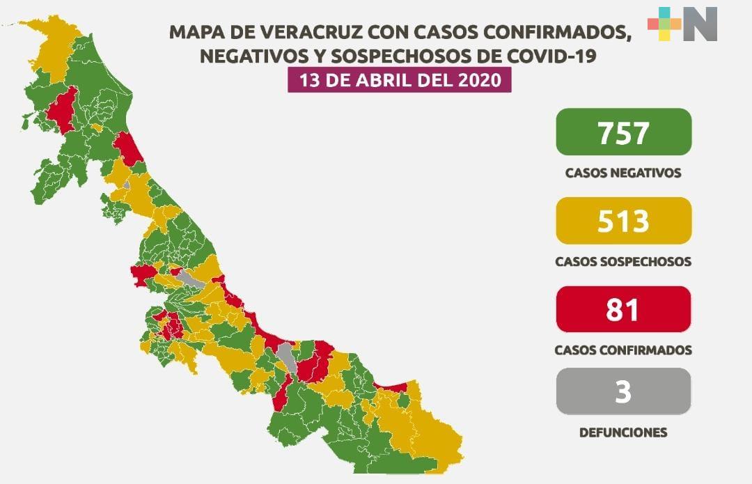 Hay 81 casos de COVID-19 en Veracruz