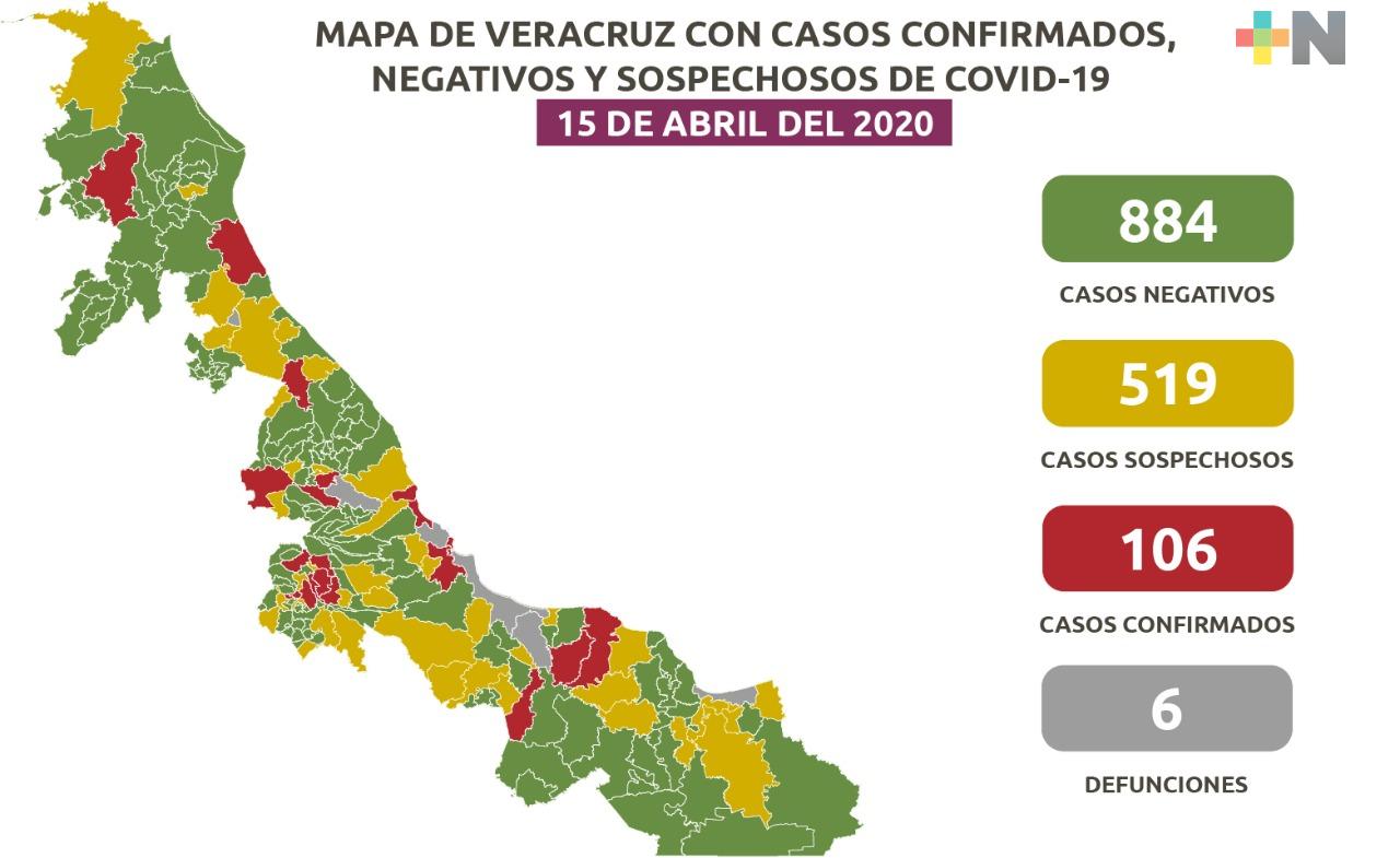 Suman 106 casos positivos y 6 muertes por COVID-19 en Veracruz