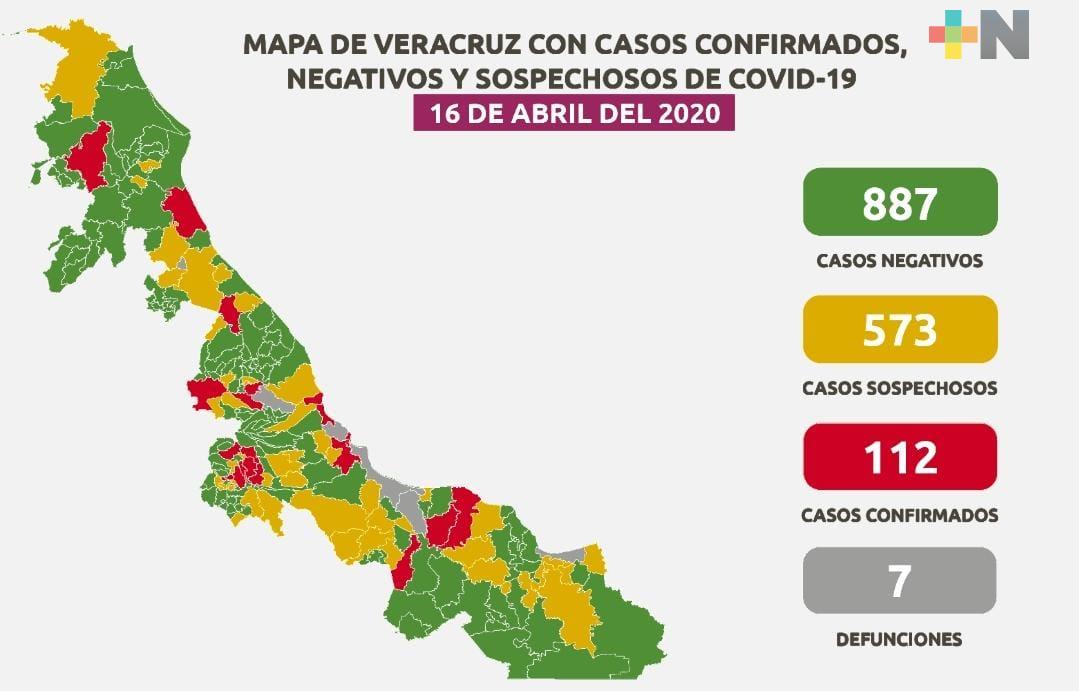 Aumentan a 7 las muertes por Covid-19 en Veracruz; hay 112 casos positivos
