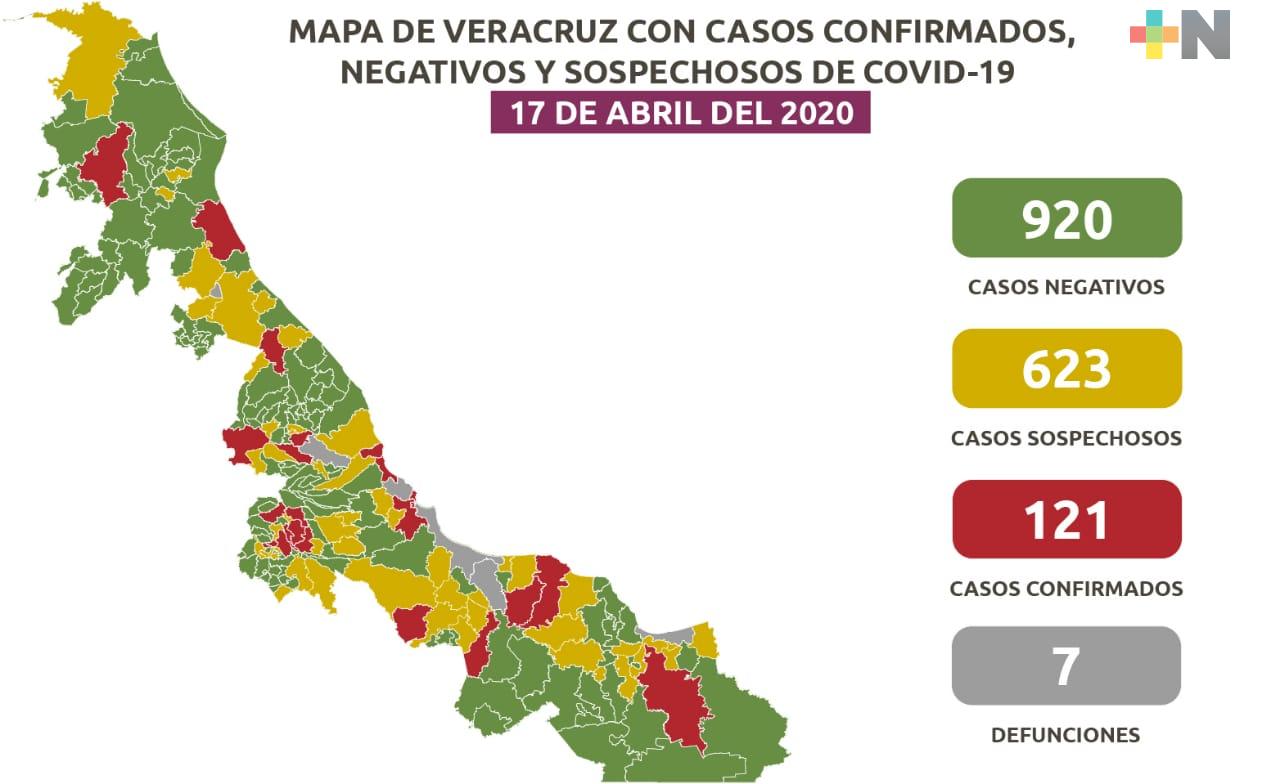 Hay 121 casos positivos de COVID-19 en Veracruz; se mantiene el Modelo Centinela