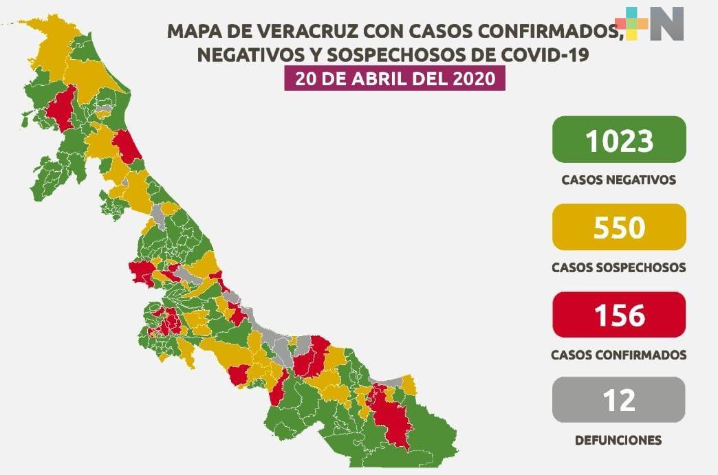 Aumentan a 156 casos y 12 los muertos por COVID-19 en Veracruz