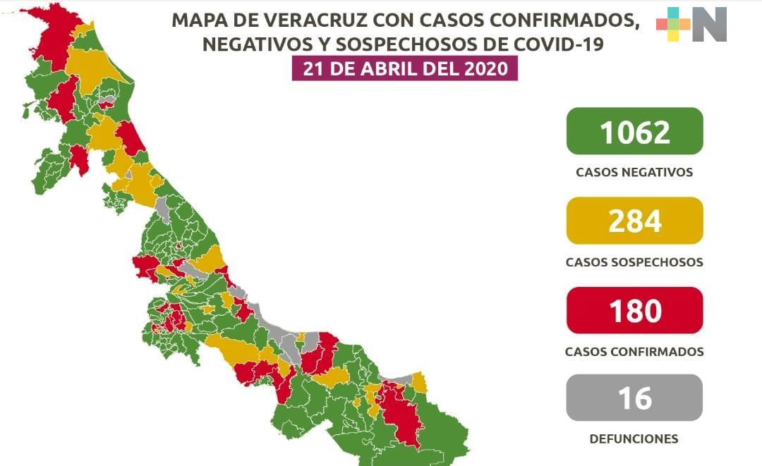 Aumentan a 180 los casos positivos de COVID-19 en Veracruz; hay dispersión de la enfermedad en más de 43 municipios