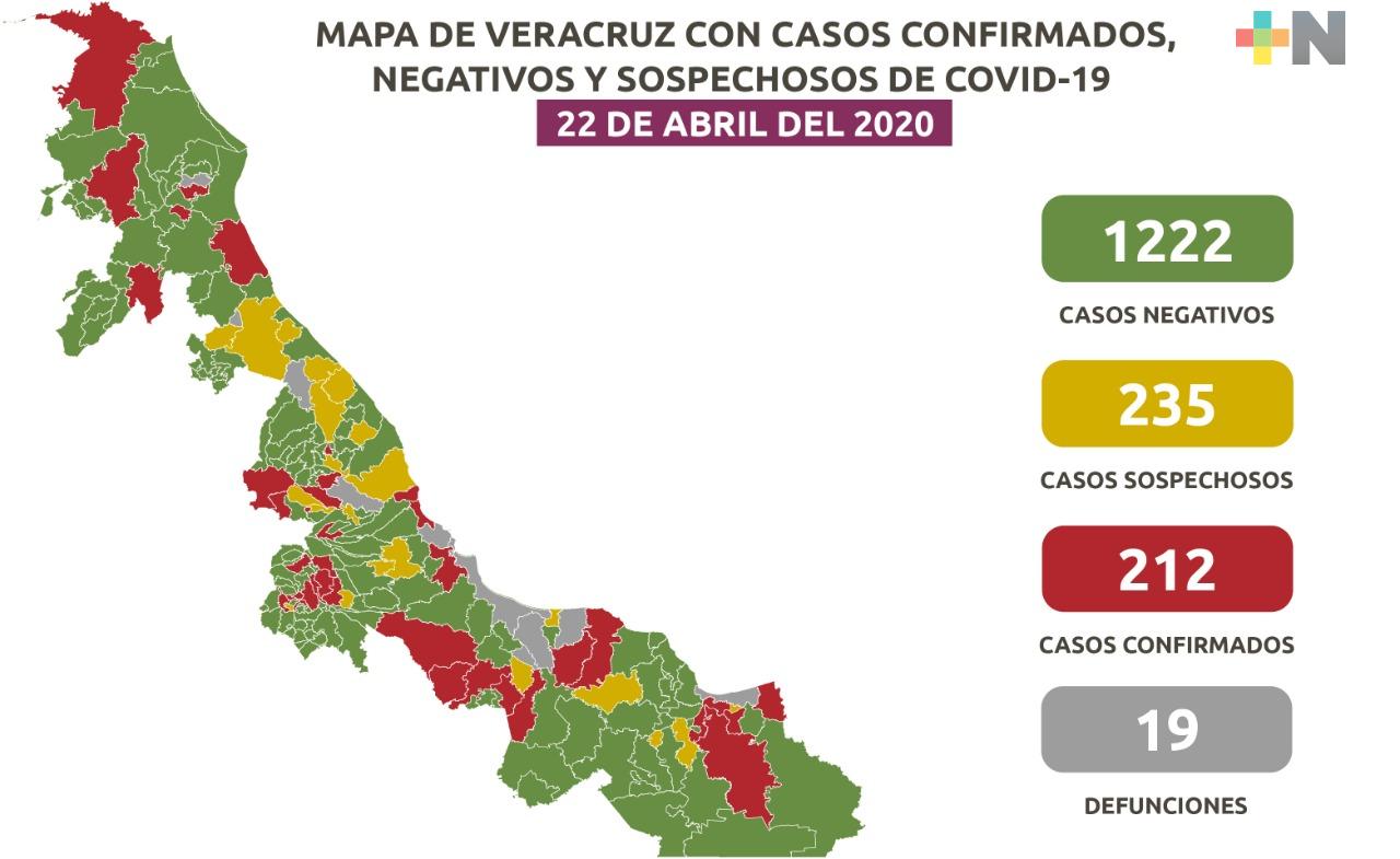 En un sólo día se registran 32 casos positivos a COVID-19 en Veracruz;  suman 212 y 19 fallecidos