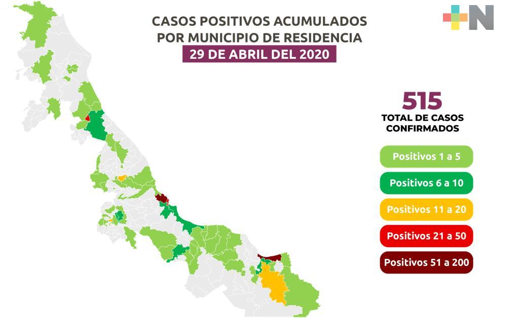 En un día se registran 50 casos de COVID-19 en Veracruz; hay 515 y 45 fallecidos