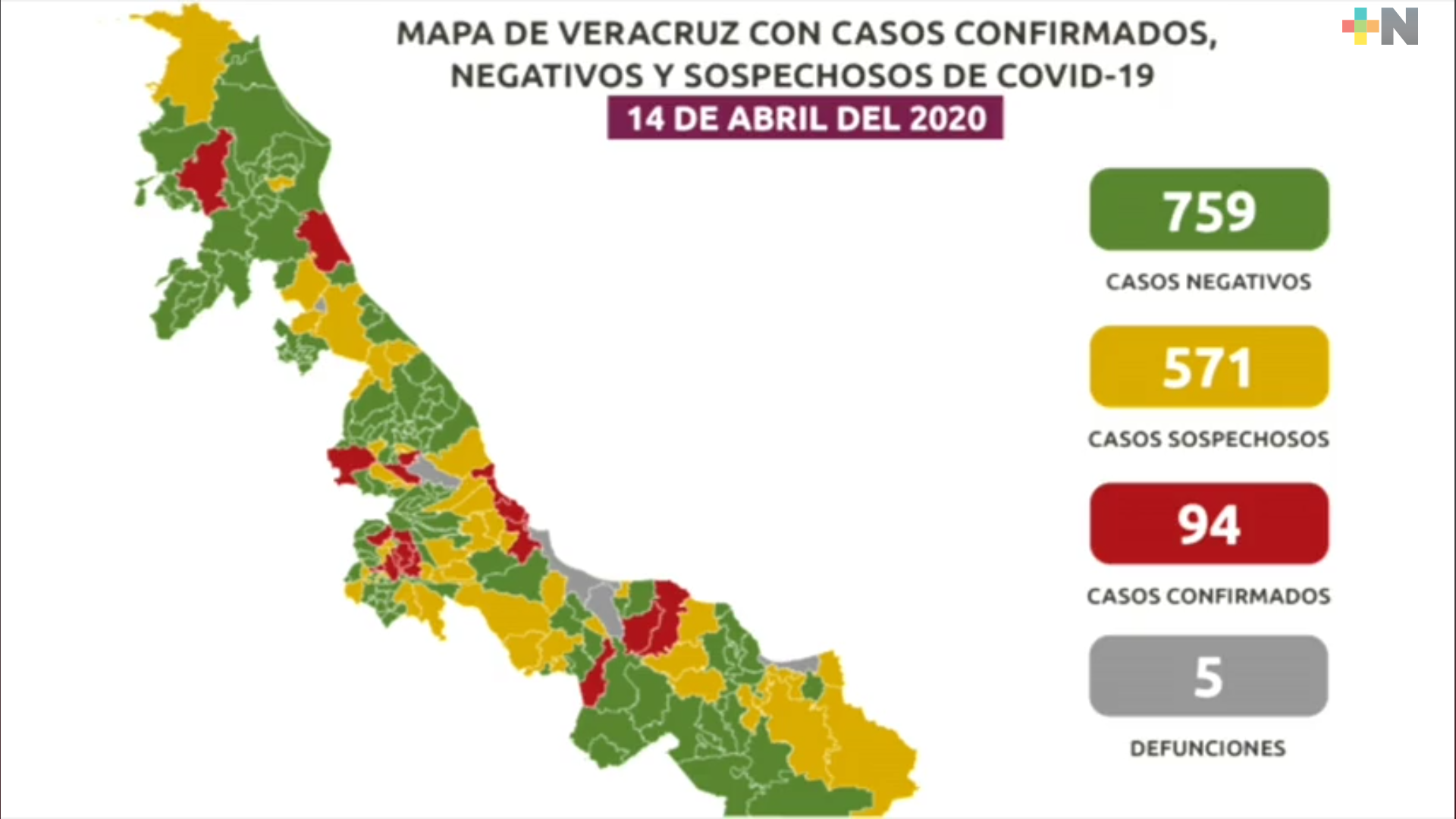 Aumentan muertes y transmisión comunitaria por COVID-19 en Veracruz
