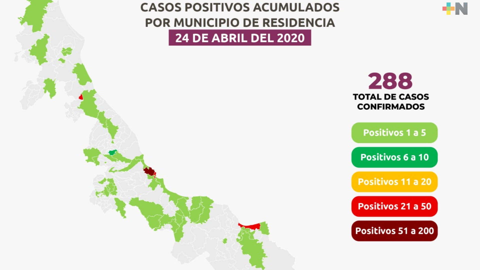 Aumentan a 288 los casos positivos y 24 muertes por  COVID-19 en Veracruz