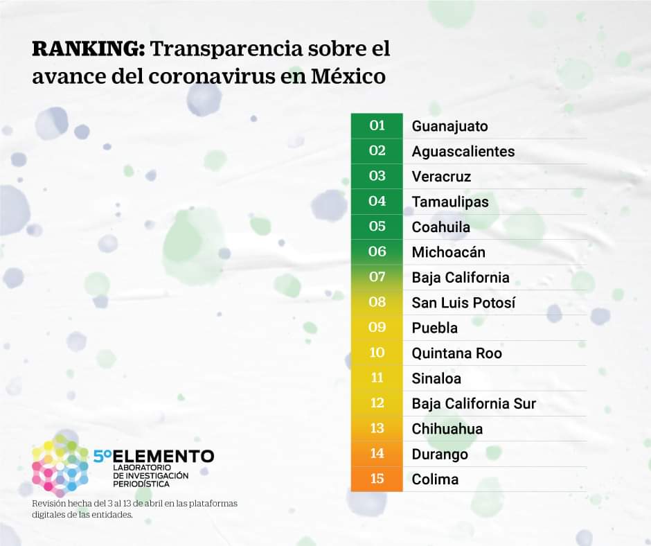 Veracruz de los estados con manejo más transparente de información sobre COVID-19