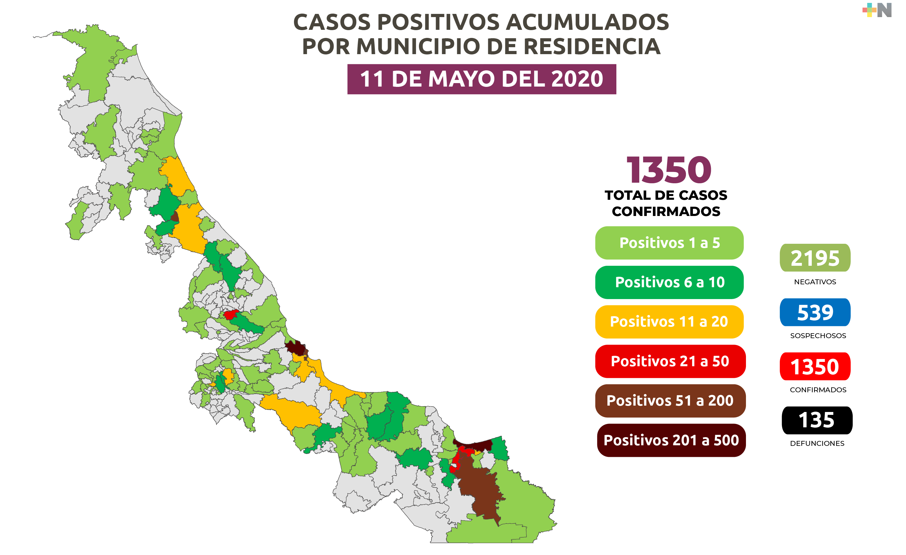 Entre 34 y hasta 146 casos diarios  de COVID-19 registra Veracruz