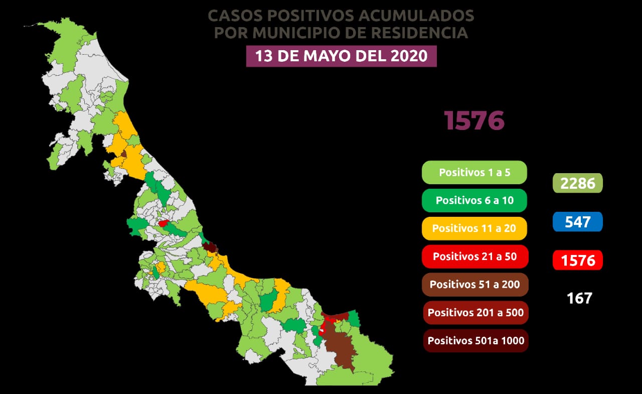 Aumentan a mil 576 los casos de COVID-19 en Veracruz; hay 167 muertos