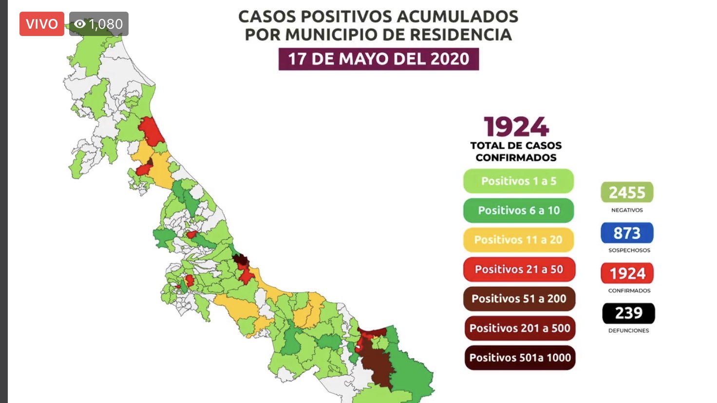 De sábado para domingo se registraron 120 casos más de COVID-19 en el Estado de Veracruz