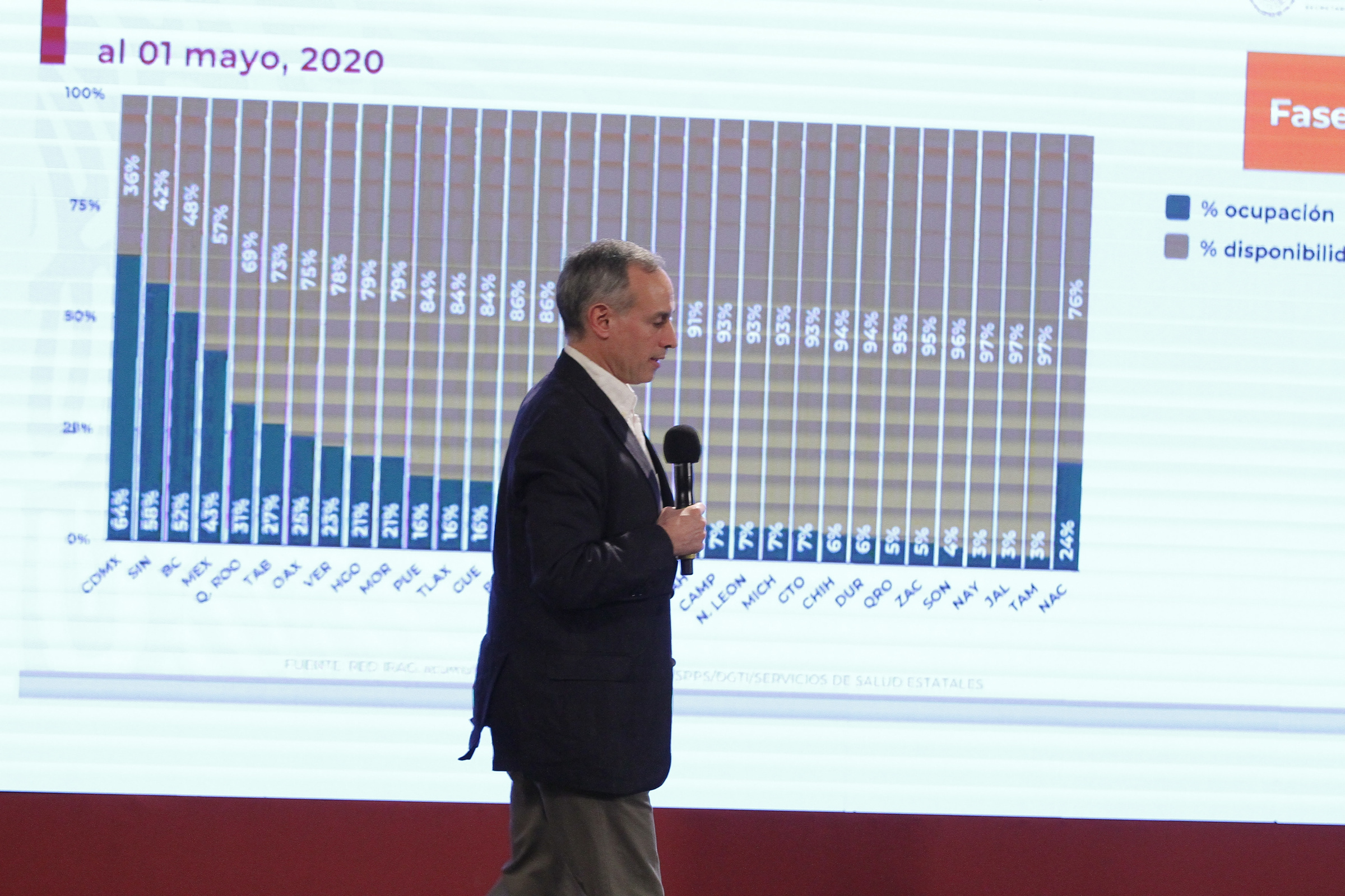 López Gatell vuelve a dar positivo a COVID pese a no tener síntomas