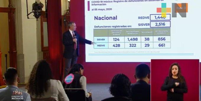 México suma 31 mil 522 casos y tres mil 160 defunciones por COVID-19