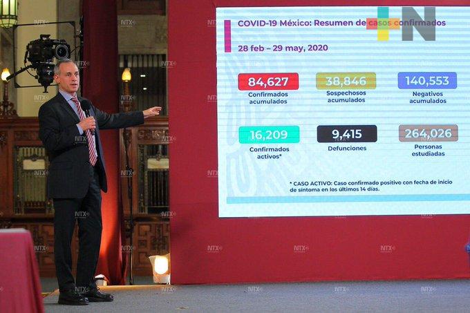 Suma México 84 mil 627 casos de COVID-19 y nueve mil 415 defunciones