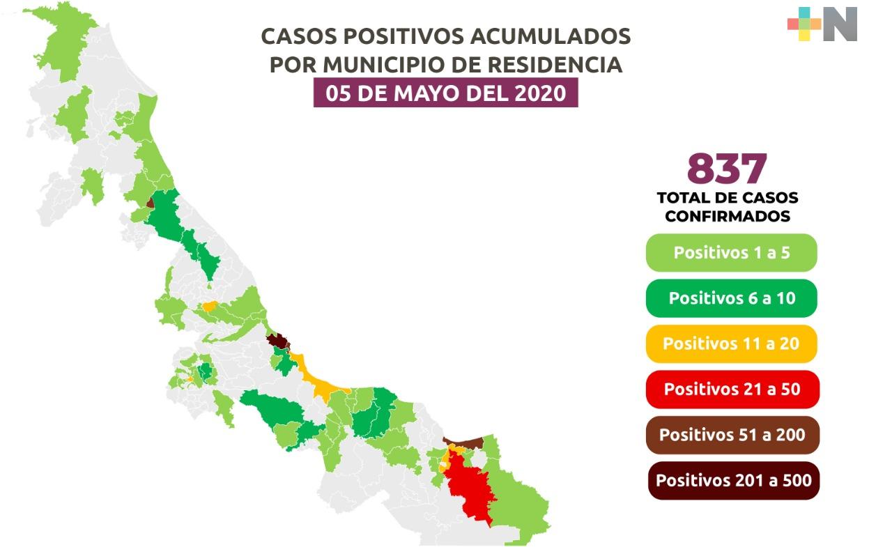 Aumentan a 837 los casos positivos de COVID-19 en Veracruz; hay 79 fallecidos