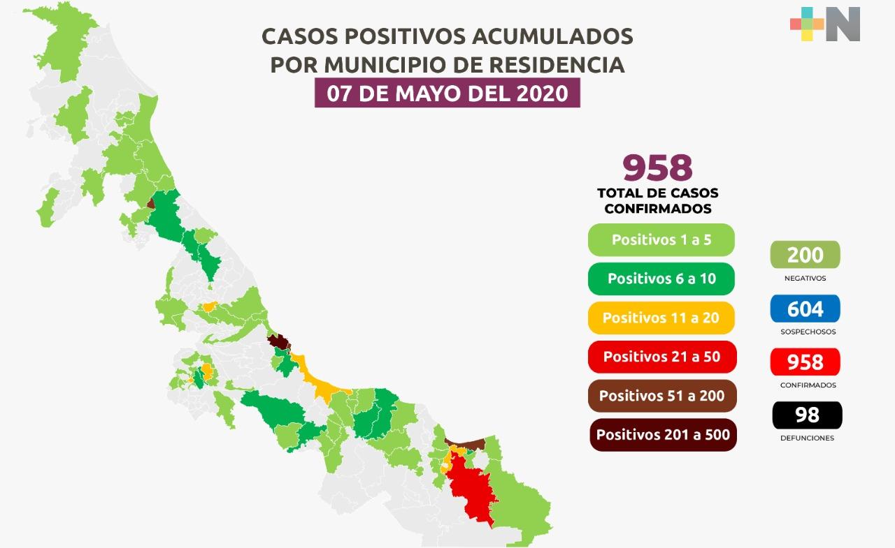 En un día se registran 86 nuevos casos de COVID-19 en Veracruz