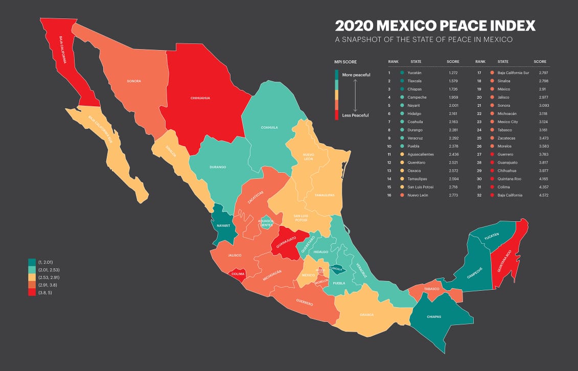 Veracruz, noveno estado más pacífico del país