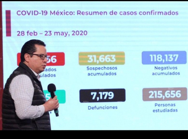 Van 65 mil 856 casos de COVID-19 y siete mil 179 defunciones en México