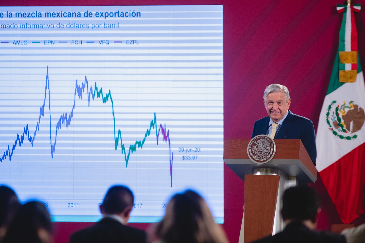 Economía mexicana muestra recuperación en medio de crisis generada por COVID-19: AMLO