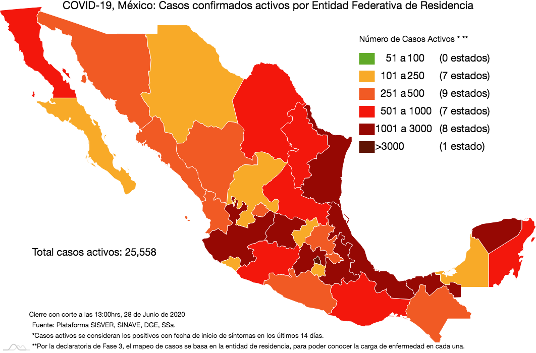 Hay en México 216 mil 852 casos acumulados de COVID-19 y 26 mil 648 defunciones